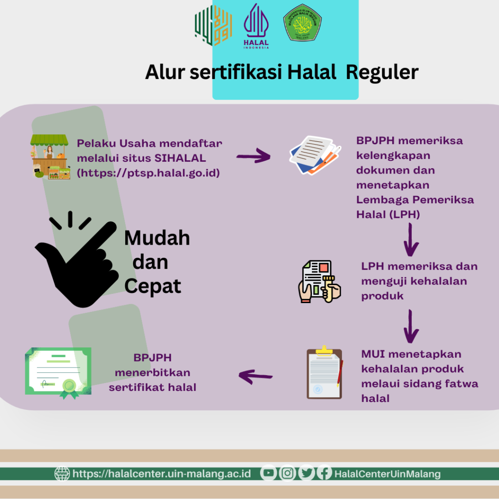 Jalur Pengurusan Sertifikasi Halal Reguler - Halal Center